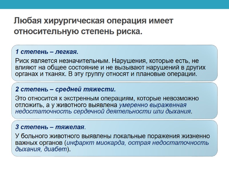 Любая хирургическая операция имеет относительную степень риска.